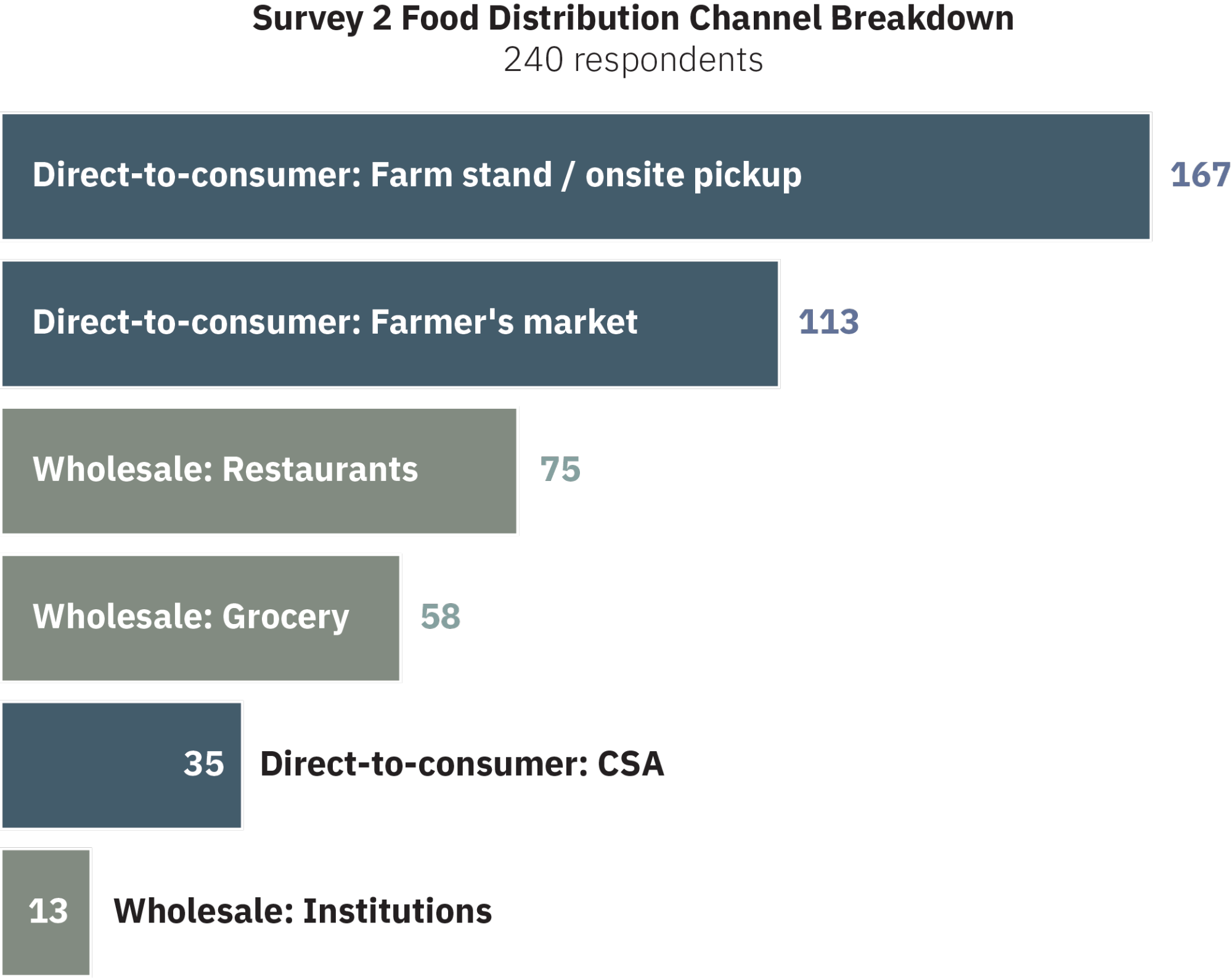 Farmers and Markets in the Pandemic LocalHarvest